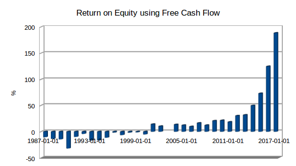 Home Depot Is A Sell, It Is 25% Overvalued - The Home Depot, Inc. (NYSE