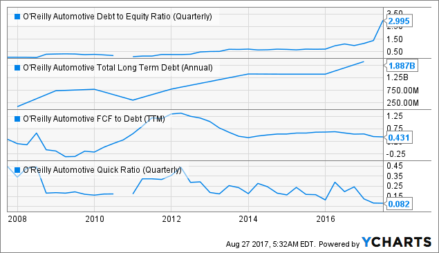 Long short equity trading strategies