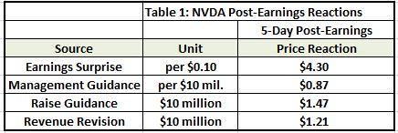 nvda earning report seeking alpha nvda earning report seeking alpha