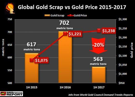 Gfi gold et forex international