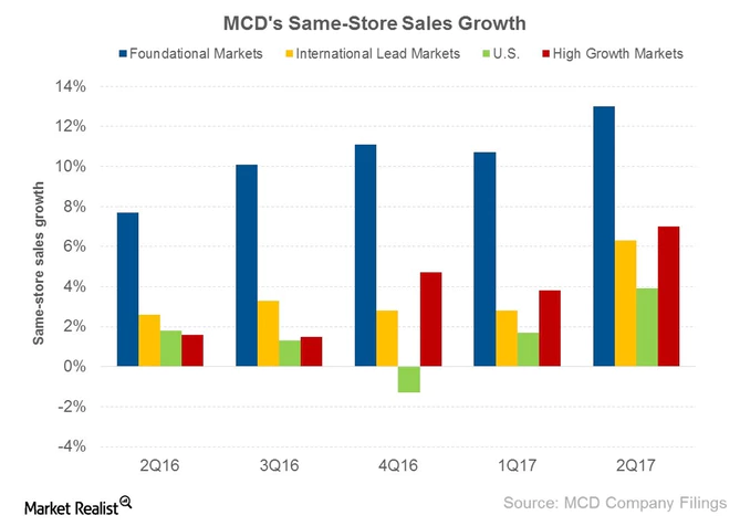 Mcdonald S Sell Now Nyse Mcd Seeking Alpha Mcdonald S Sell Now Nyse Mcd Seeking Alpha
