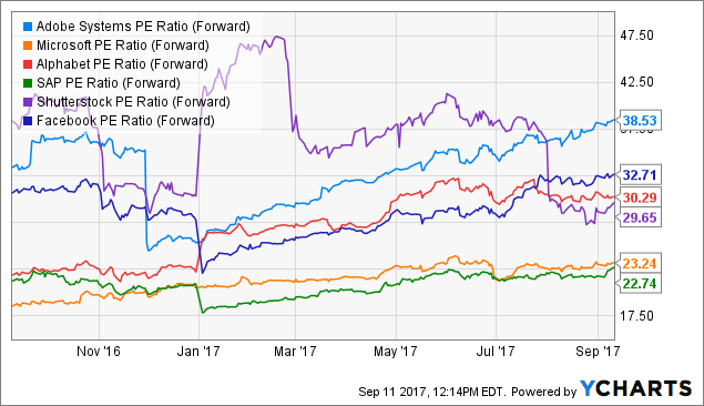 D&m system trading