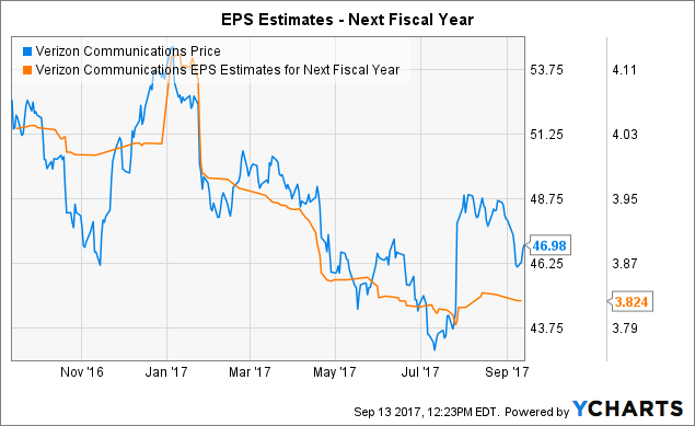 Verizon analysts image
