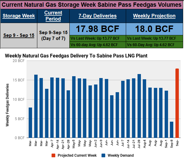 Realistic natural gas storage models ii trading strategies
