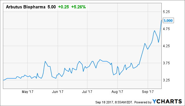 Submission of dissertation image