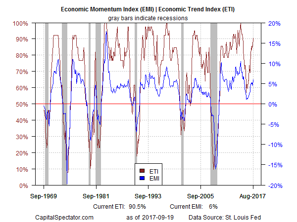 cycle report risk Business Cycle Report Risk U.S.  20 2017  September