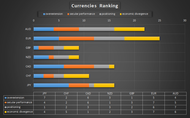 6 major forex currency pairs