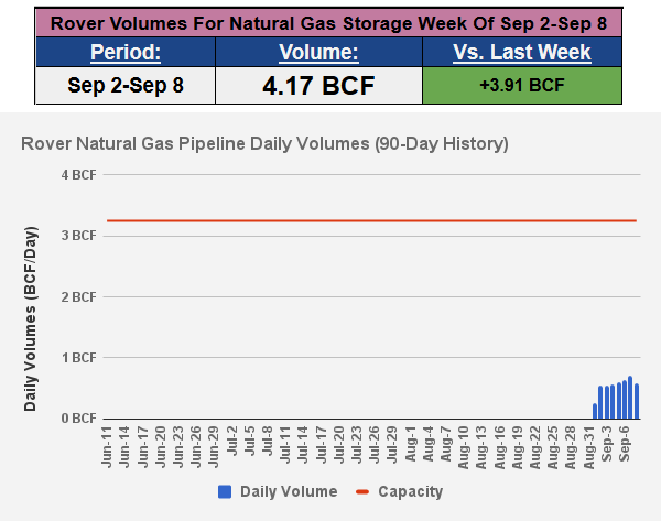 Realistic natural gas storage models ii trading strategies