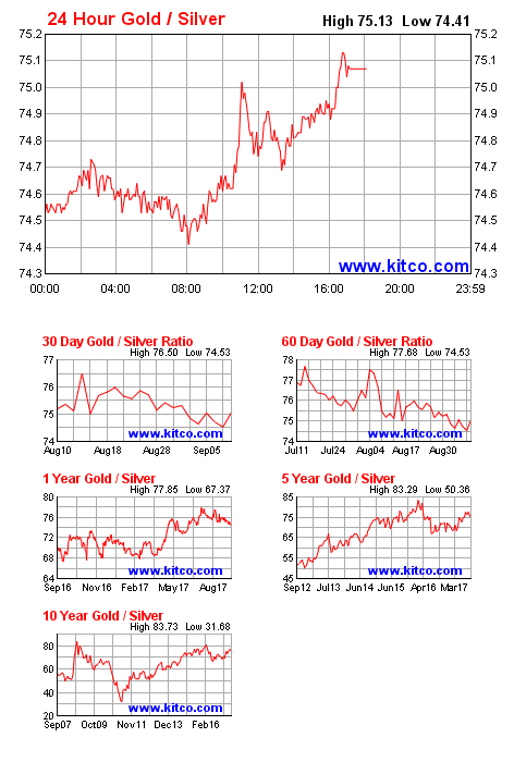 Why Now Is The Time To Own Silver | Seeking Alpha