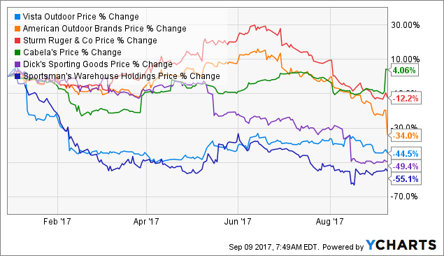 American Outdoor Brands: Feeling The Burn - American ...