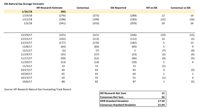 Realistic natural gas storage models ii trading strategies