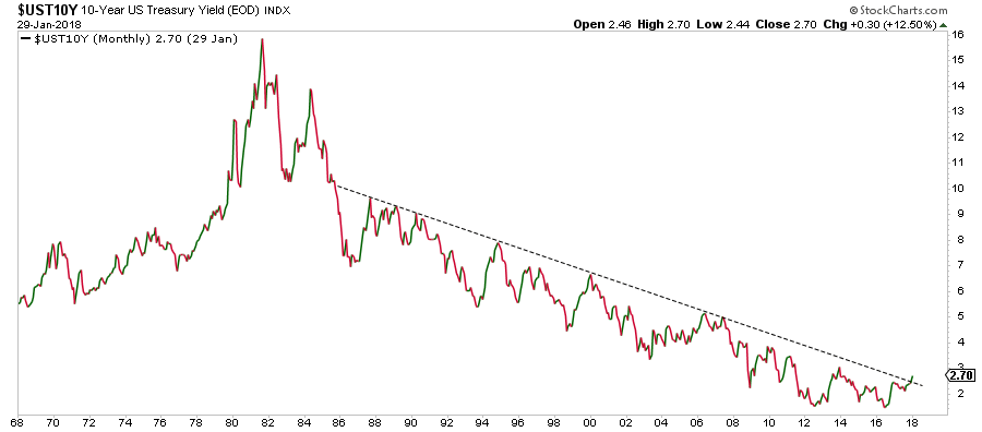 This Is Why The Rally In U.s. Treasury 10-Year Yield Should Be The Only  Thing The Market Pays Attention To | Seeking Alpha