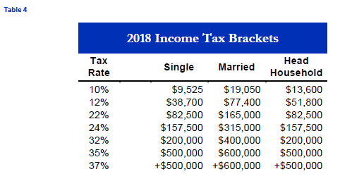 Congratulations, Your Income Is Too High: Non-Deductible IRA ...