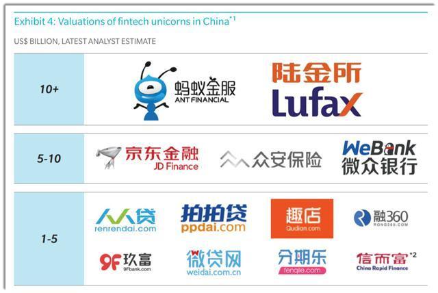 Most companies that engage in an ipo are