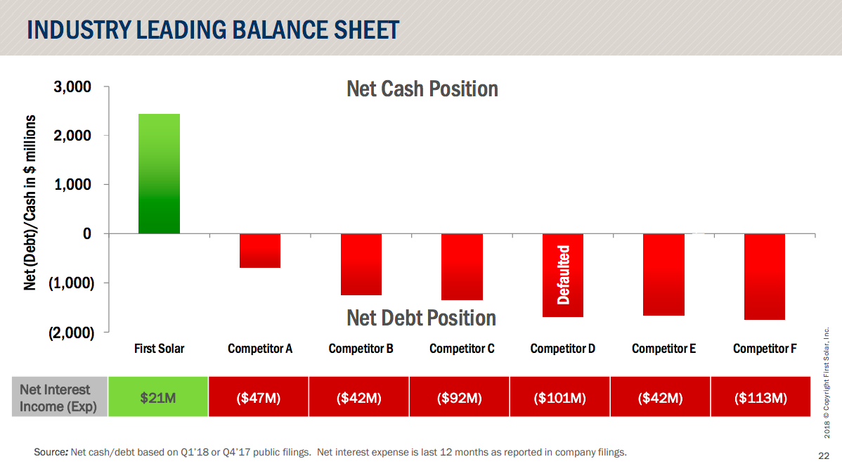 First solar competitors image