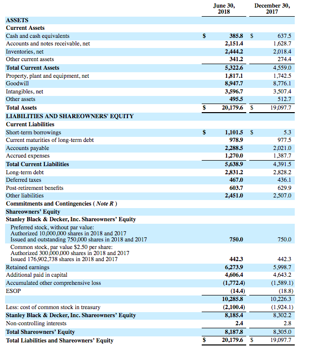 Buy Stanley Black & Decker On The Pullback? - Stanley Black & Decker ...