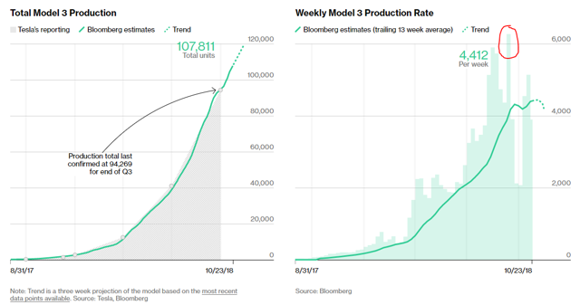 Tesla Earnings Preview: Setting The Bar For Tomorrow's ...