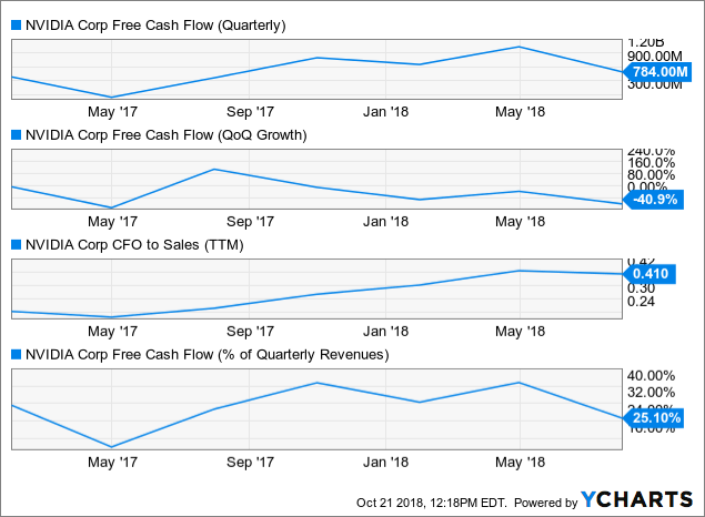 Should i buy nvidia before the split image