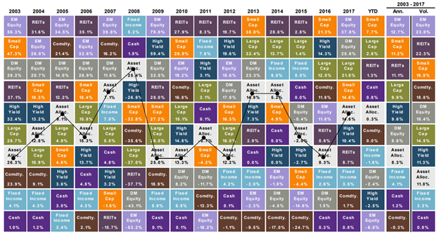 Dfa Emerging Markets 1