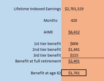 Social security calculator 2018