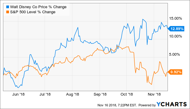 Disney company analysis picture