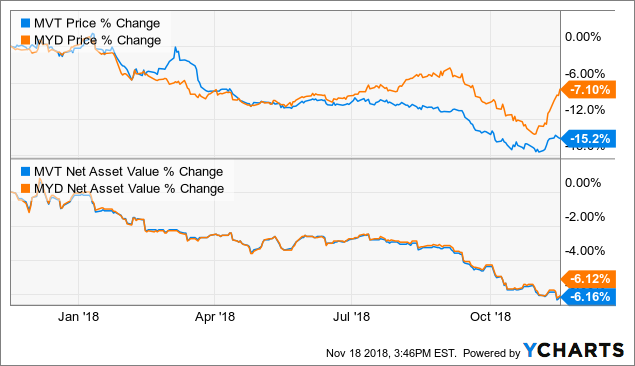 Are blackrock and blackstone related image