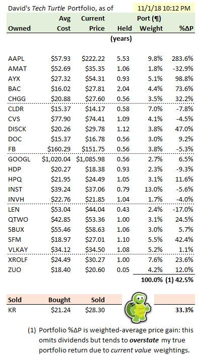 Instructure Continues To Make The Grade Nyse Inst Seeking Alpha