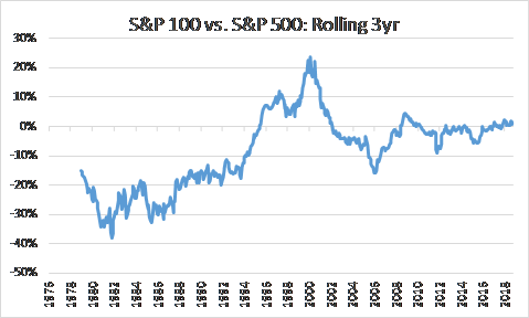 S&p 500 vs forex