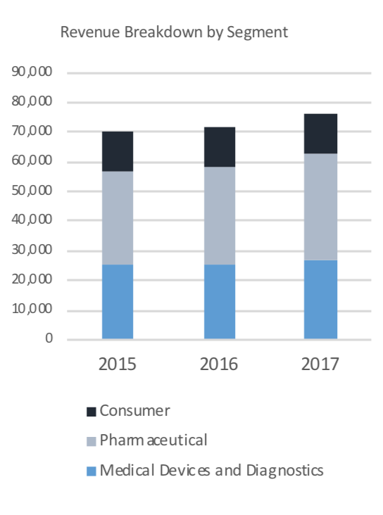 Johnson And Johnson: Add This Family Company To Your Portfolio Family ...