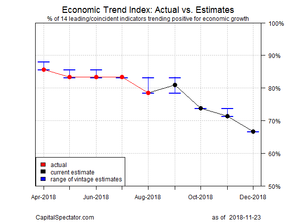 risk report cycle us business Risk Report: U.S. Business November Cycle 23, 2018