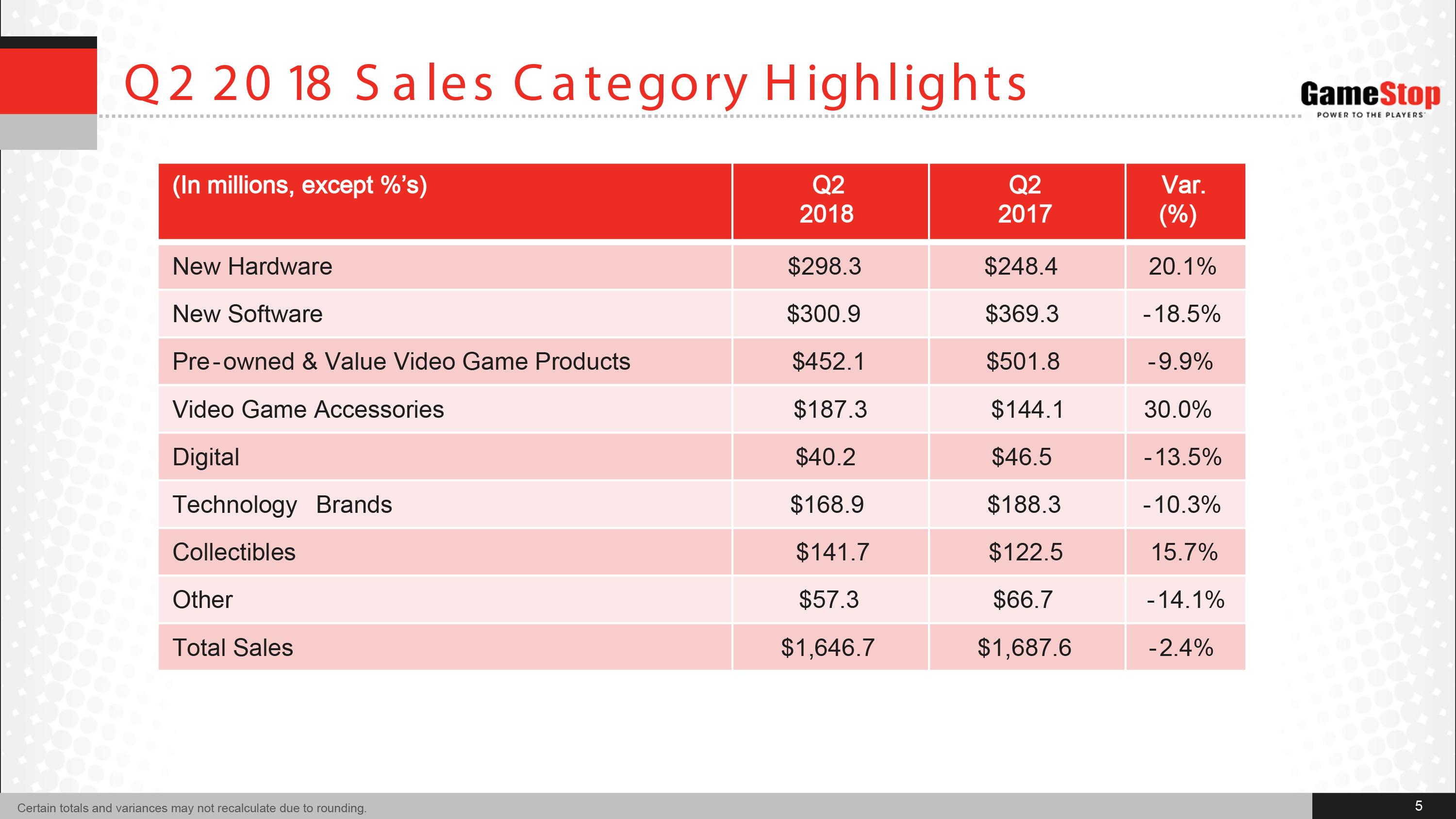 gamestop old competitors