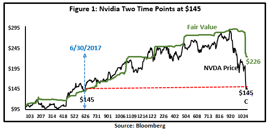 nvda earnings call overview