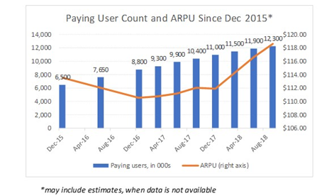 dropbox cost of revenues