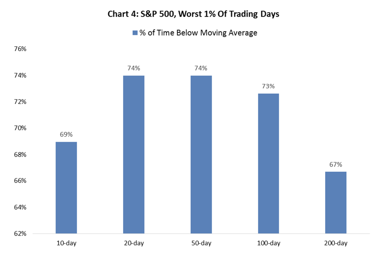 Day Trading For A Living in France