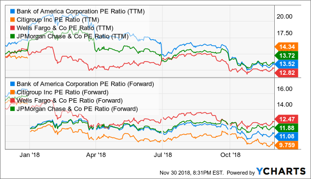 Bank Of America Has A Story To Tell - Bank of America Corporation (NYSE