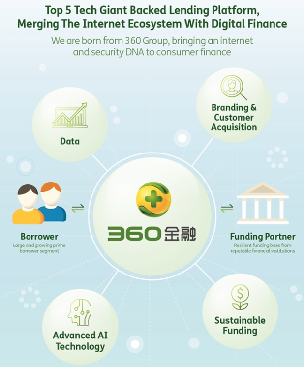 360 Finance IPO: Very Expensive - 360 Finance, Inc ...