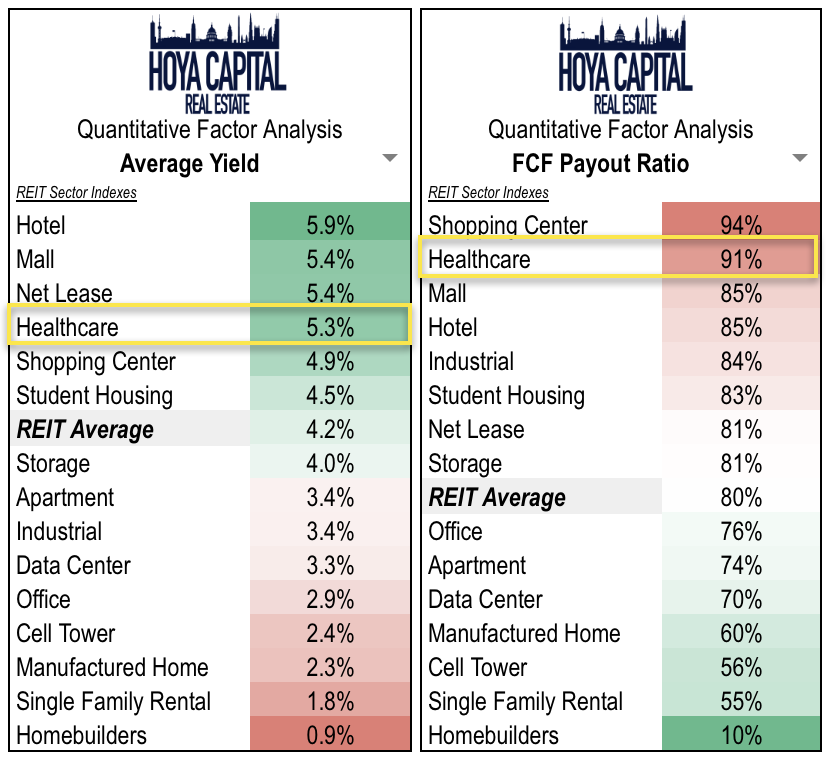Healthcare Reits Hope For 2019 Seeking Alpha