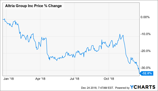 Crocs ipo share price