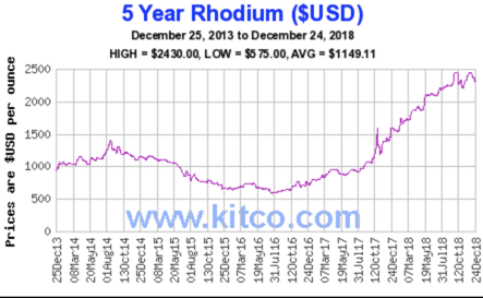 Rhodium Etf Share Price