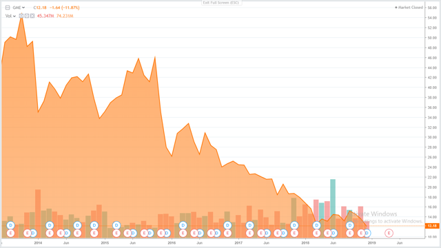 GME Share Price and News / GME RESOURCES LIMITED - Share ...