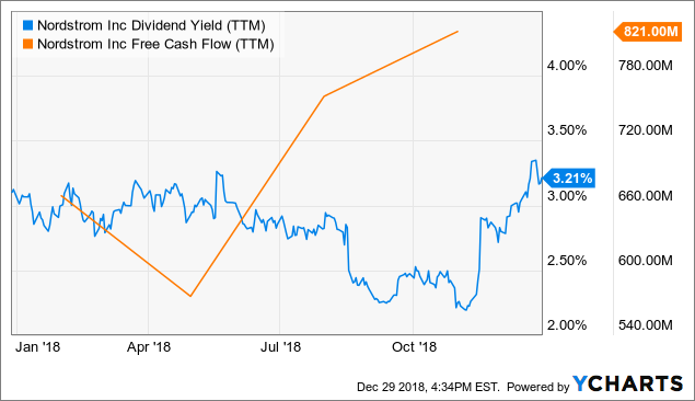 does-nordstrom-pay-weekly-and-its-salaries-how-i-got-the-job