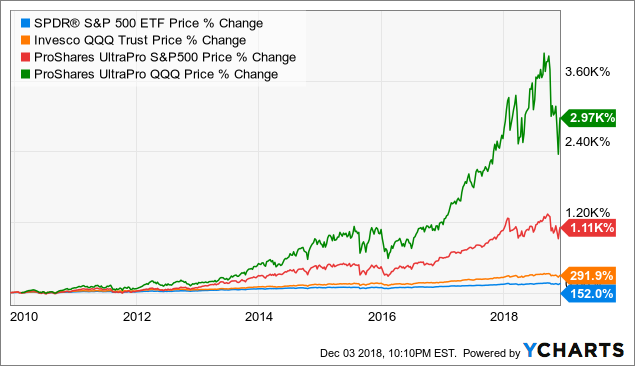 The Trading Strategy That Beat The S P 500 By 16 Percentage Points Per 