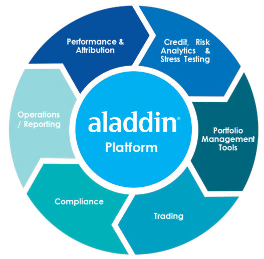 BlackRock This Finance Legend Trades At An Unusually Compelling