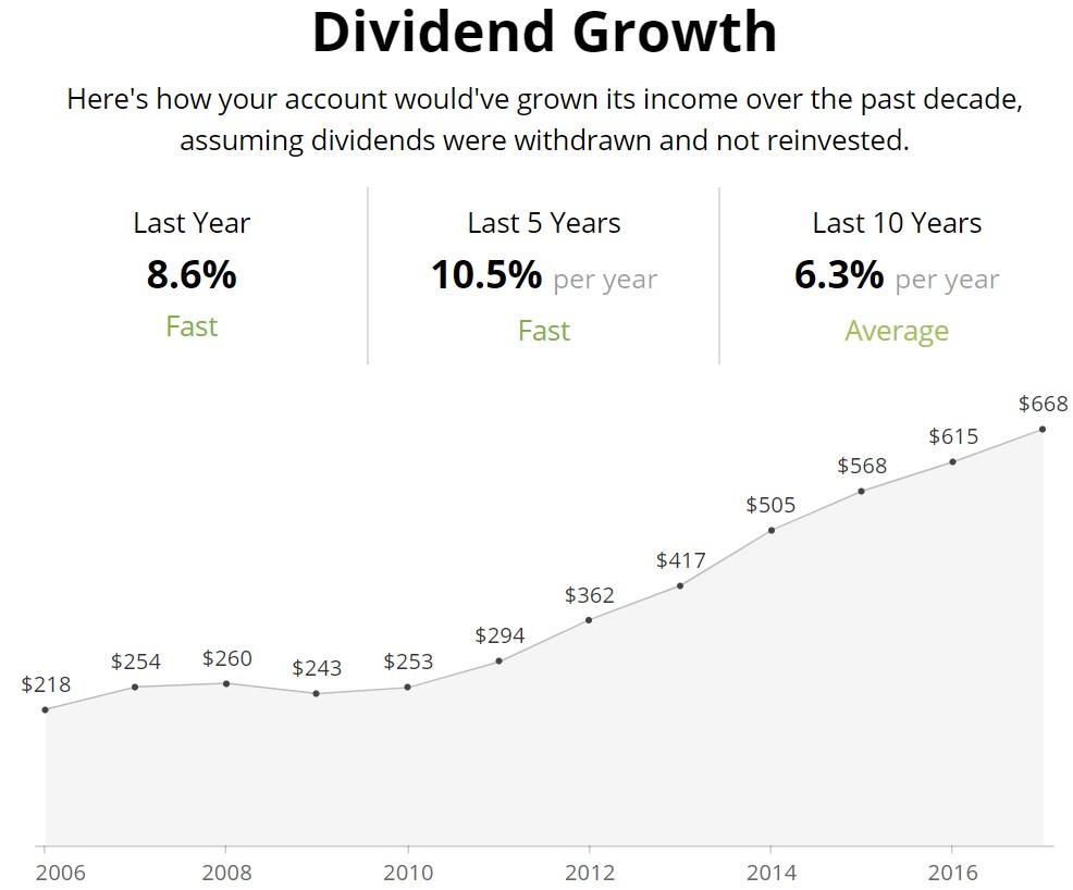 The Best Undervalued Dividend Stocks To Buy For 2019 | Seeking Alpha