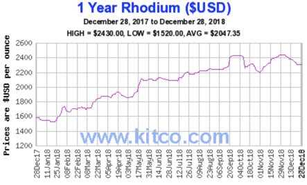 Bitcoin Future Value Predictions 2020 The Bitcoin And Digital - 