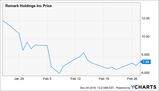 Remark Holdings Remark Holdings