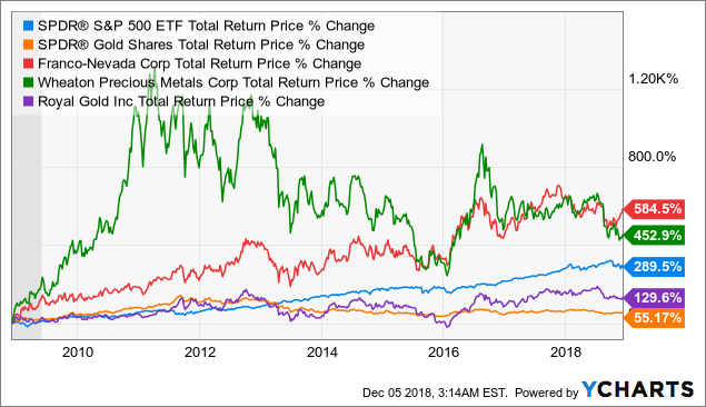 Strategies To Benefit From The Upcoming Gold Bull Market | Seeking Alpha