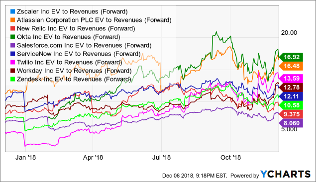 Zscaler: Great, Long-Term Play; Buy On All Future Dips - Zscaler, Inc