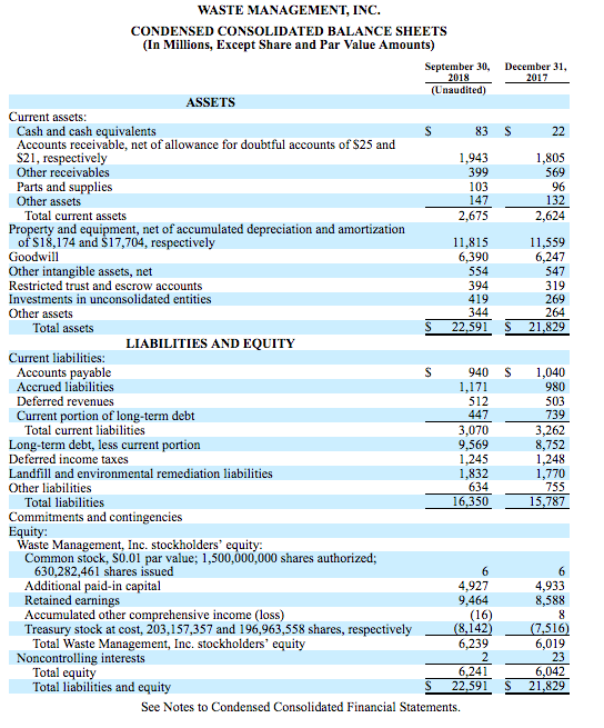 Waste Management Is Too Expensive For Me - Waste Management, Inc. (NYSE:WM) | Seeking Alpha