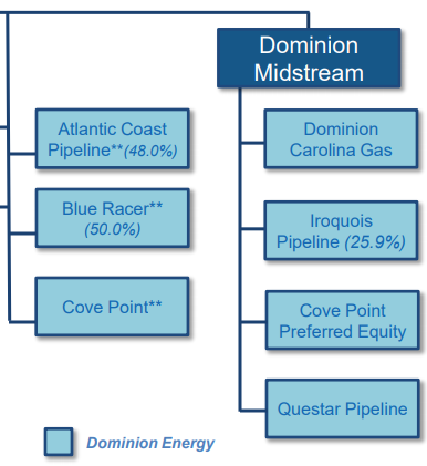 Dominion midstream partners ipo
